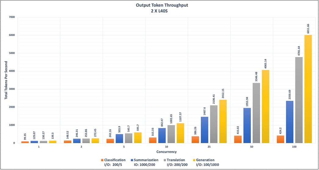 A graph of different colored barsAI-generated content may be incorrect.