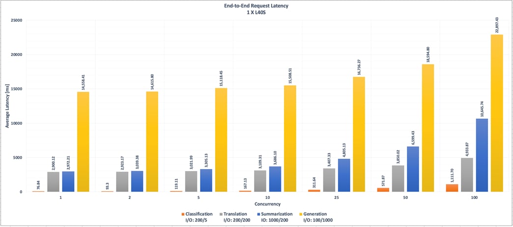 A graph of different colored barsAI-generated content may be incorrect.