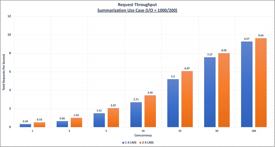 A graph of a bar graphAI-generated content may be incorrect.
