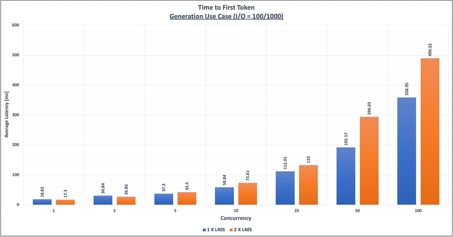 A graph with numbers and barsAI-generated content may be incorrect.