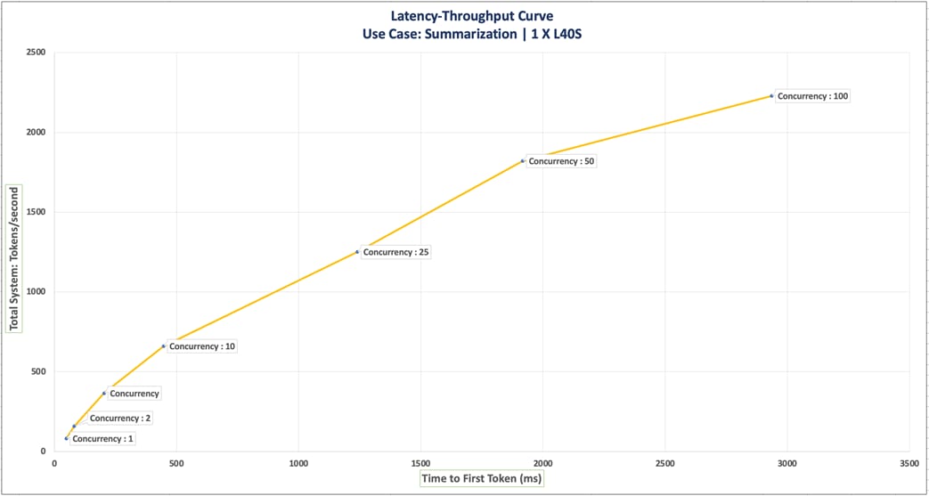 A graph with orange linesAI-generated content may be incorrect.