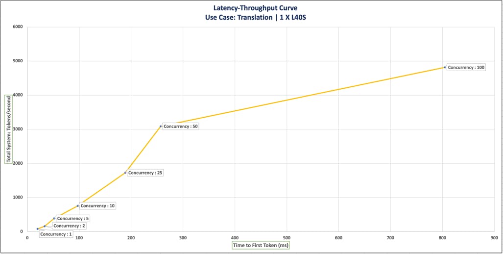 A graph with a line going upAI-generated content may be incorrect.