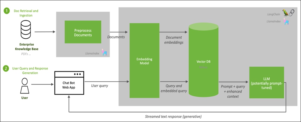 A diagram of a diagramDescription automatically generated