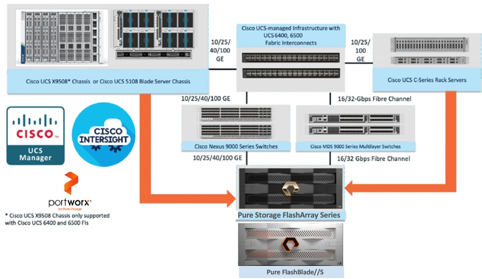A diagram of a server systemAI-generated content may be incorrect.