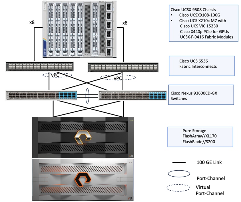 A diagram of a serverAI-generated content may be incorrect.