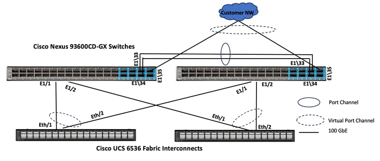 A diagram of a network connectionAI-generated content may be incorrect.