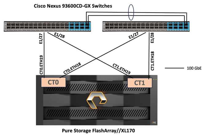 A diagram of a serverAI-generated content may be incorrect.