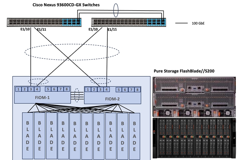 A diagram of a flashbladeAI-generated content may be incorrect.