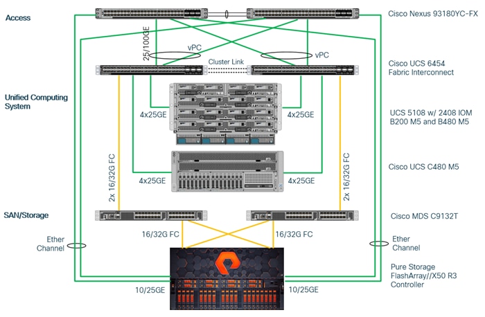 Related image, diagram or screenshot