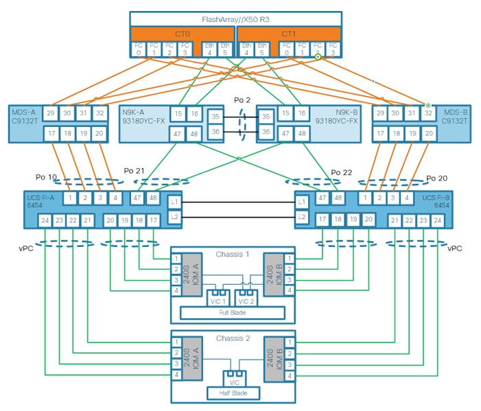 Related image, diagram or screenshot