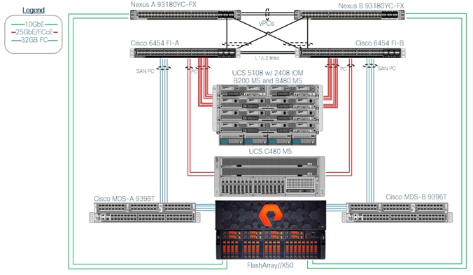 Related image, diagram or screenshot