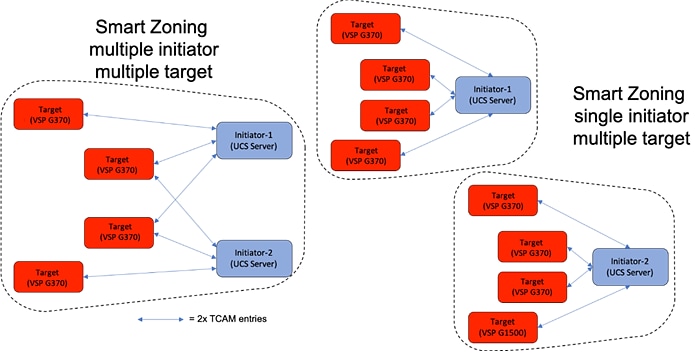 Related image, diagram or screenshot