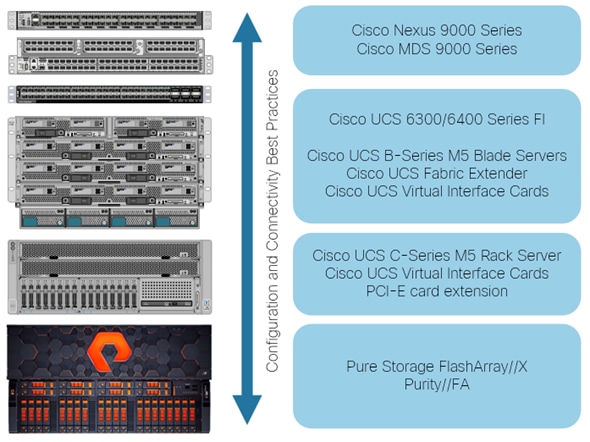 Related image, diagram or screenshot