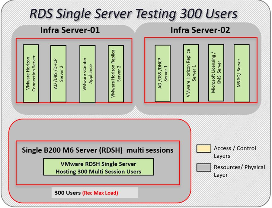 Diagram, textDescription automatically generated