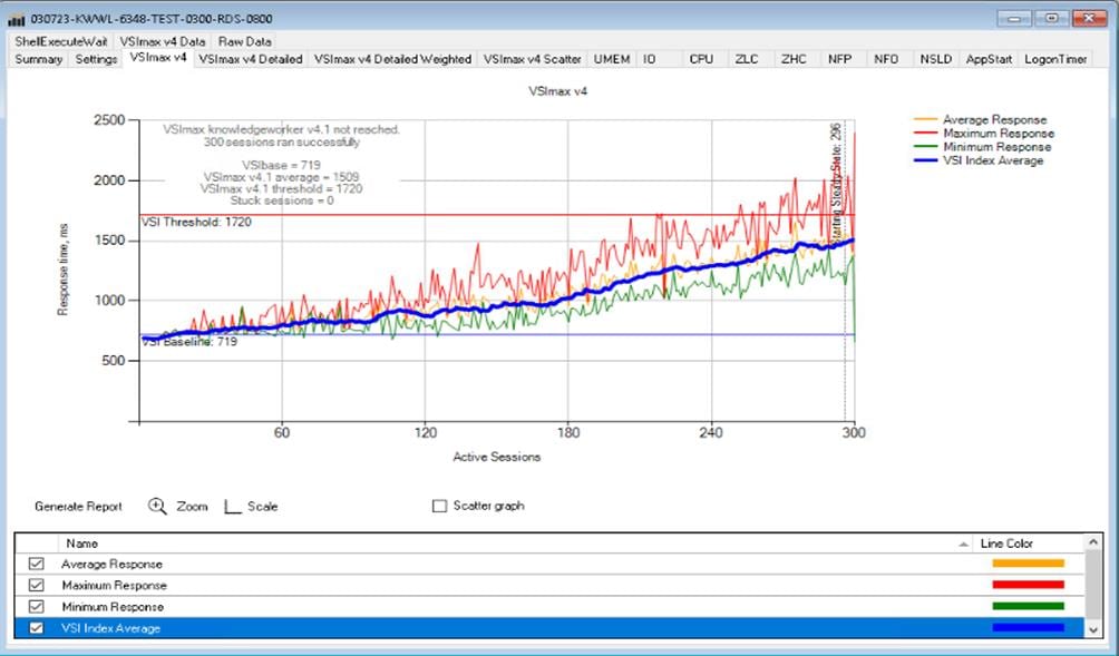 Chart, histogramDescription automatically generated