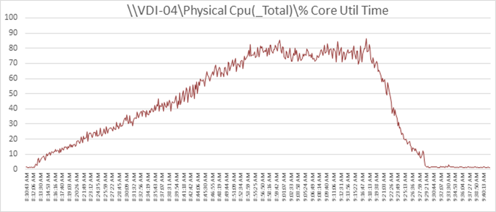 Related image, diagram or screenshot
