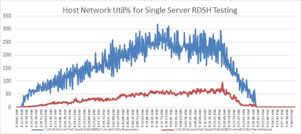 Related image, diagram or screenshot