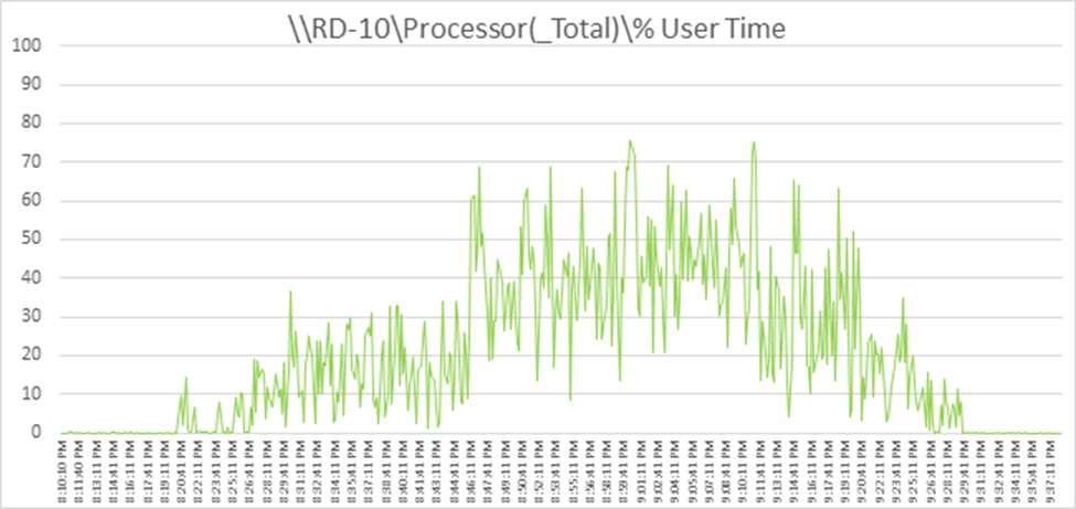 Related image, diagram or screenshot