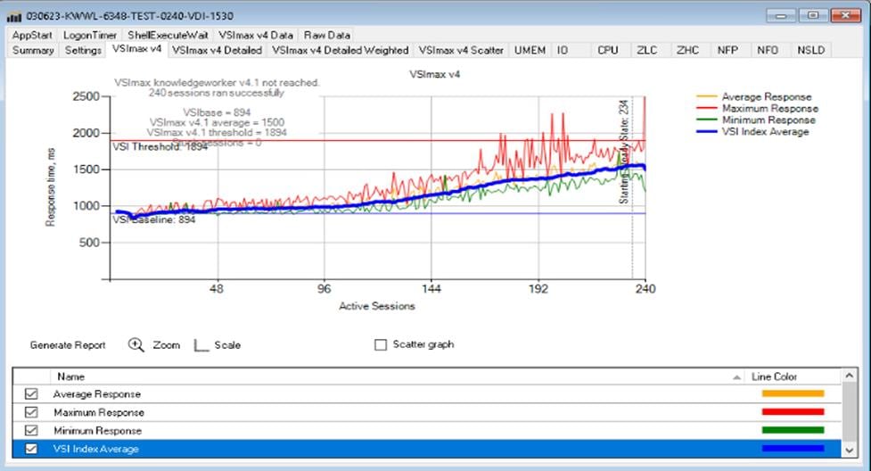 ChartDescription automatically generated