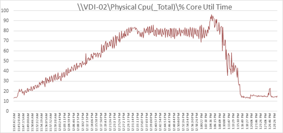 Related image, diagram or screenshot