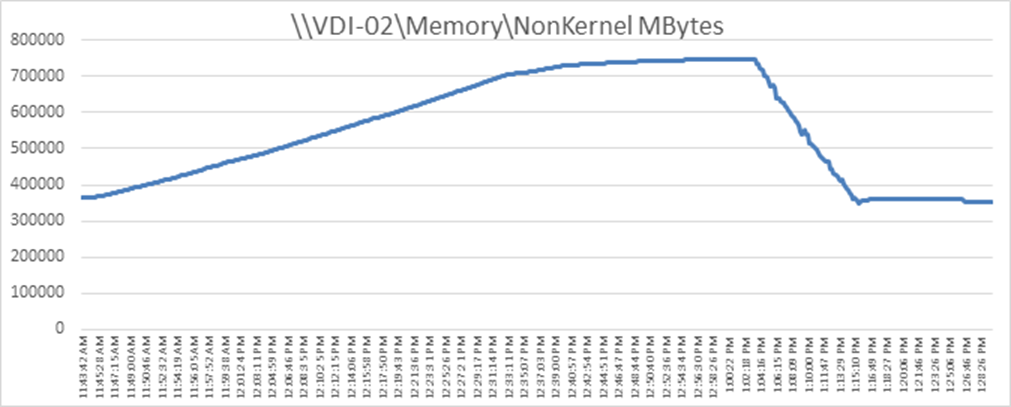 Related image, diagram or screenshot