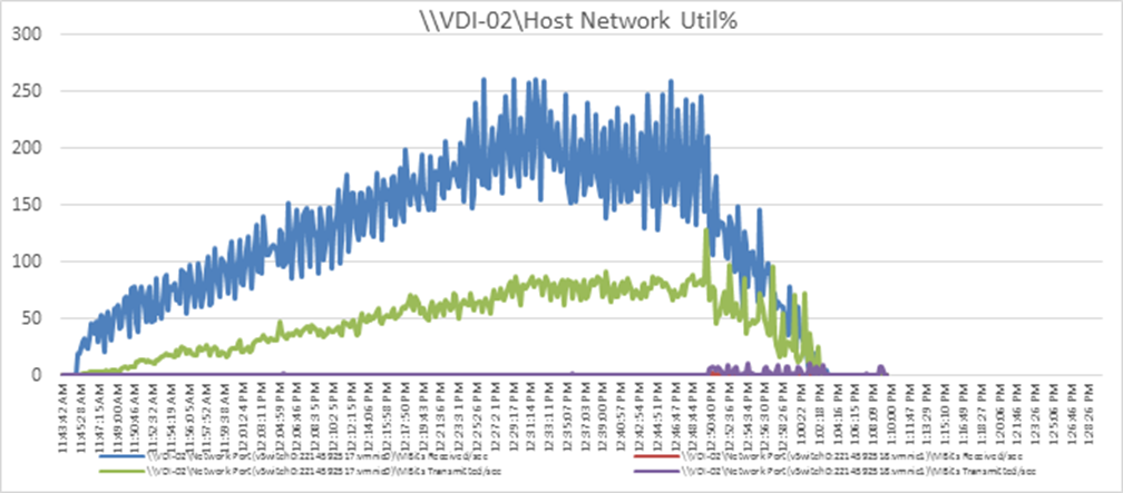 Related image, diagram or screenshot