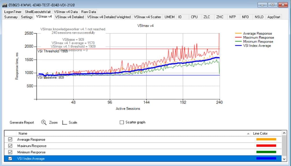 ChartDescription automatically generated