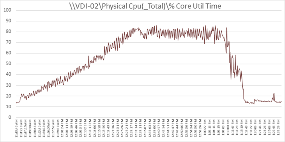 Related image, diagram or screenshot