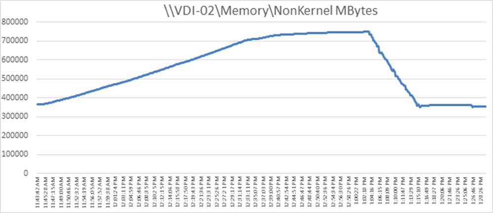 Related image, diagram or screenshot