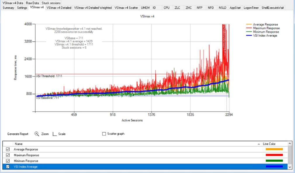 ChartDescription automatically generated