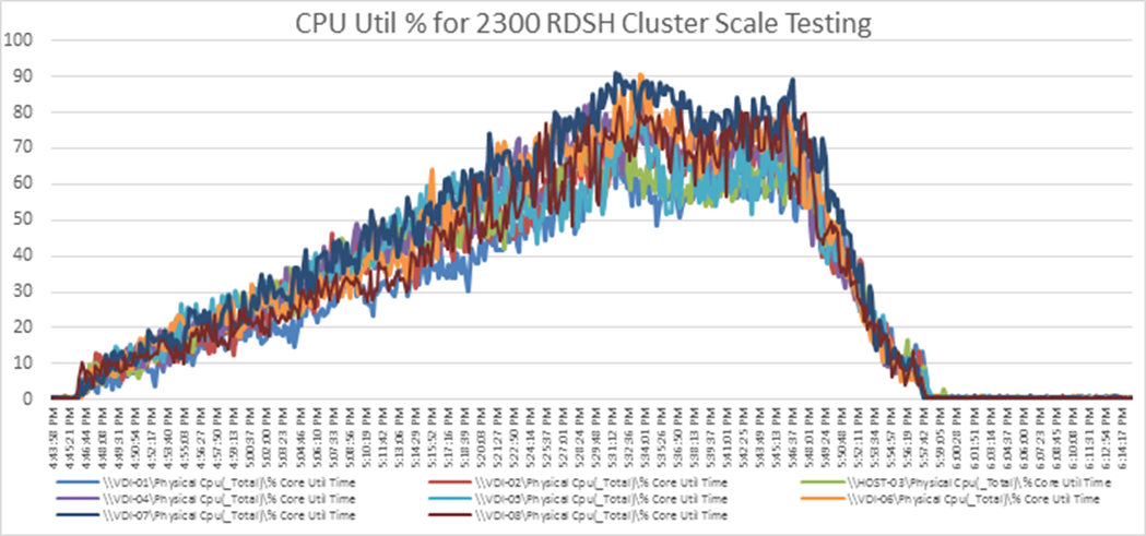 Related image, diagram or screenshot