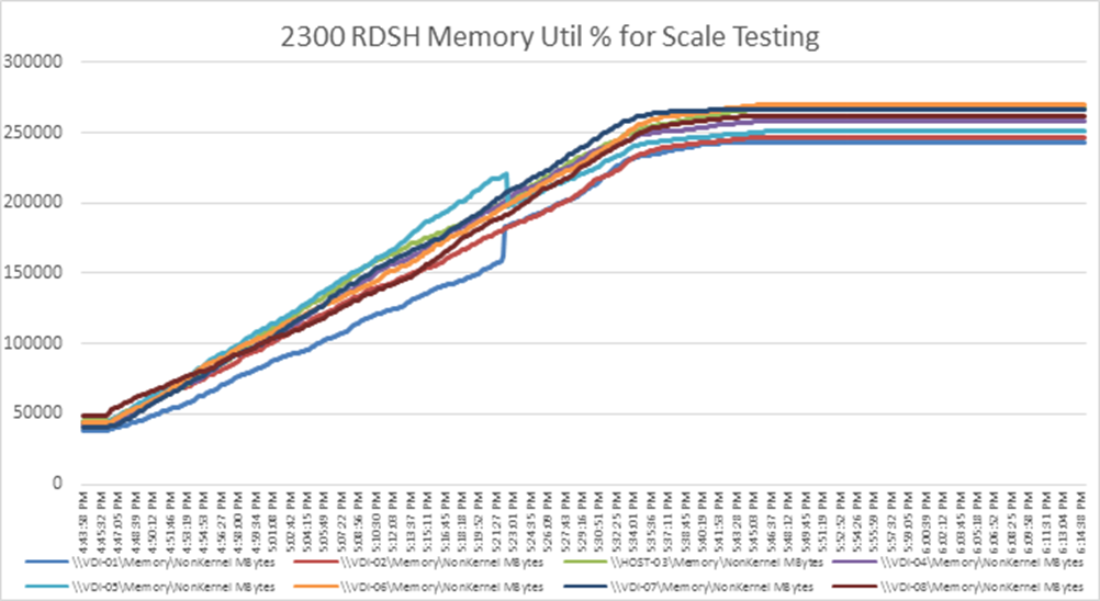 Related image, diagram or screenshot