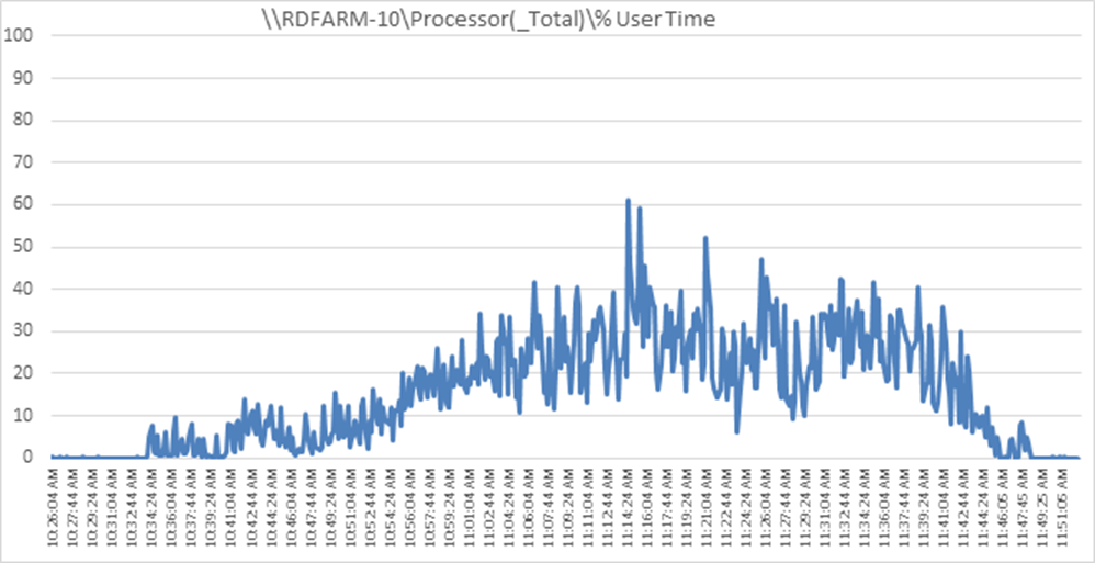 Related image, diagram or screenshot