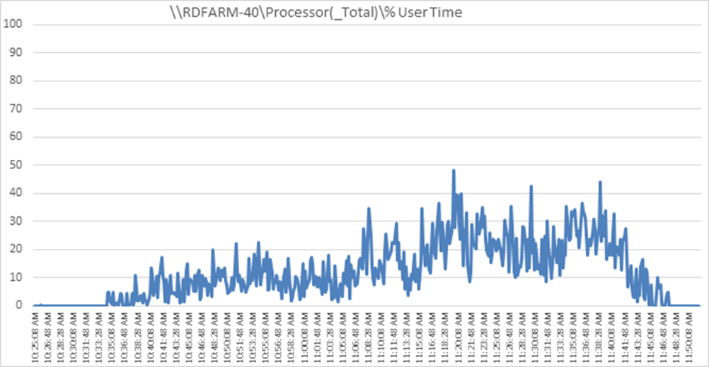 Related image, diagram or screenshot