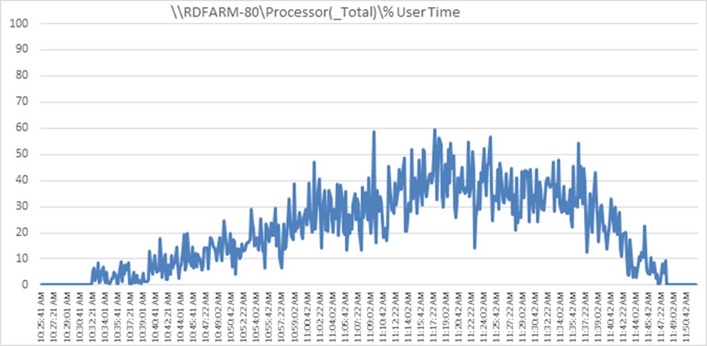 Related image, diagram or screenshot