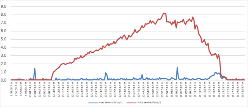 Related image, diagram or screenshot
