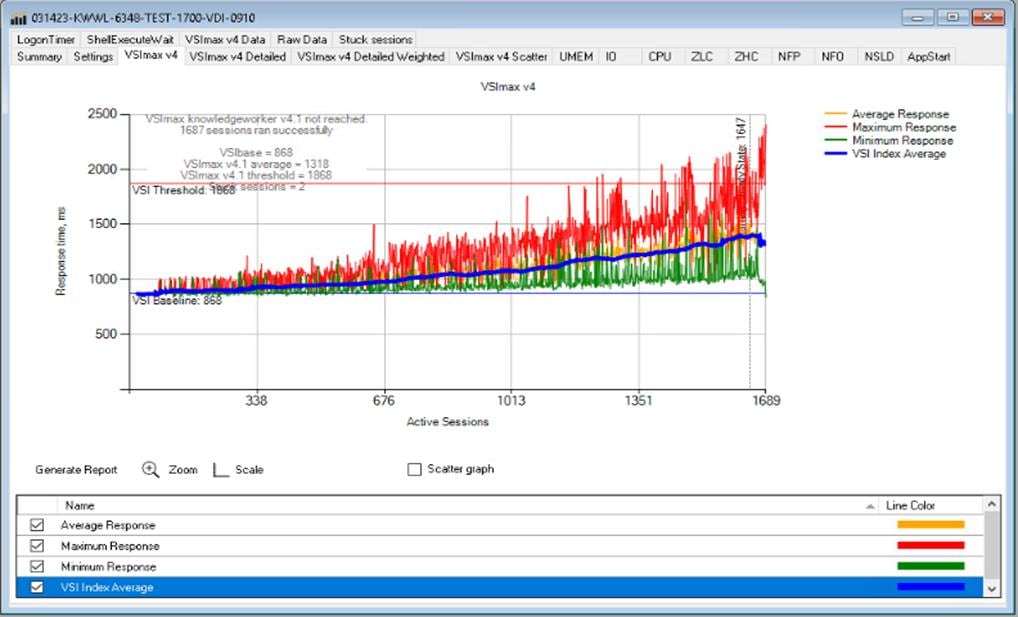 ChartDescription automatically generated
