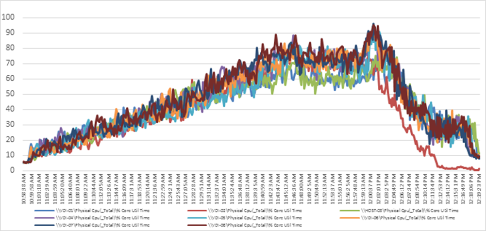 Related image, diagram or screenshot