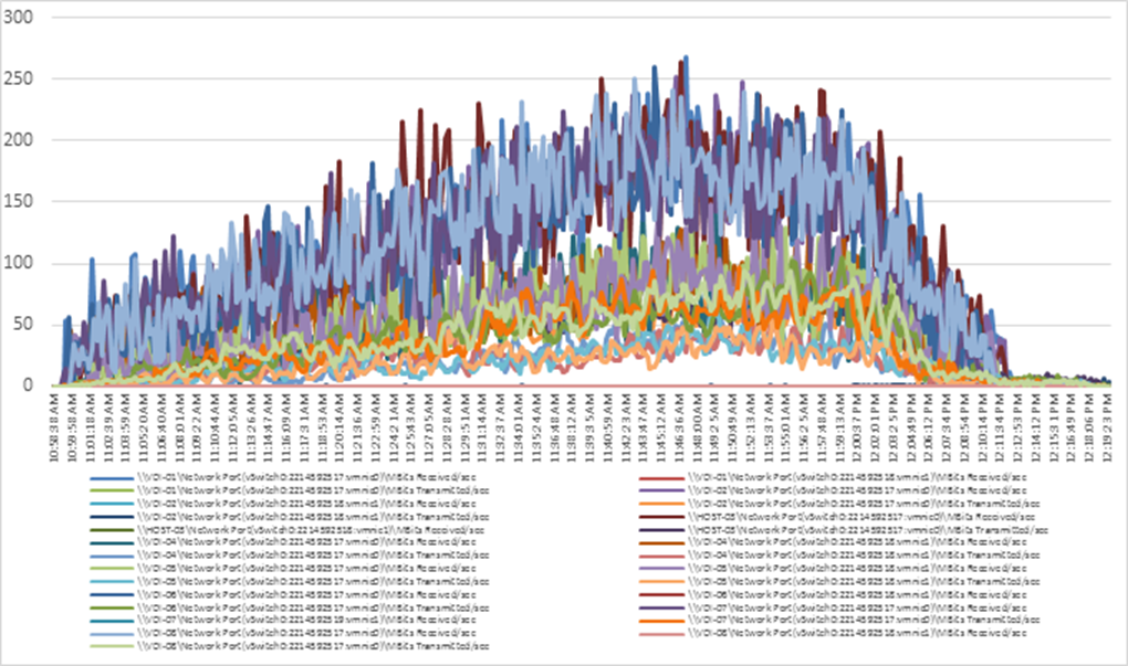 Related image, diagram or screenshot