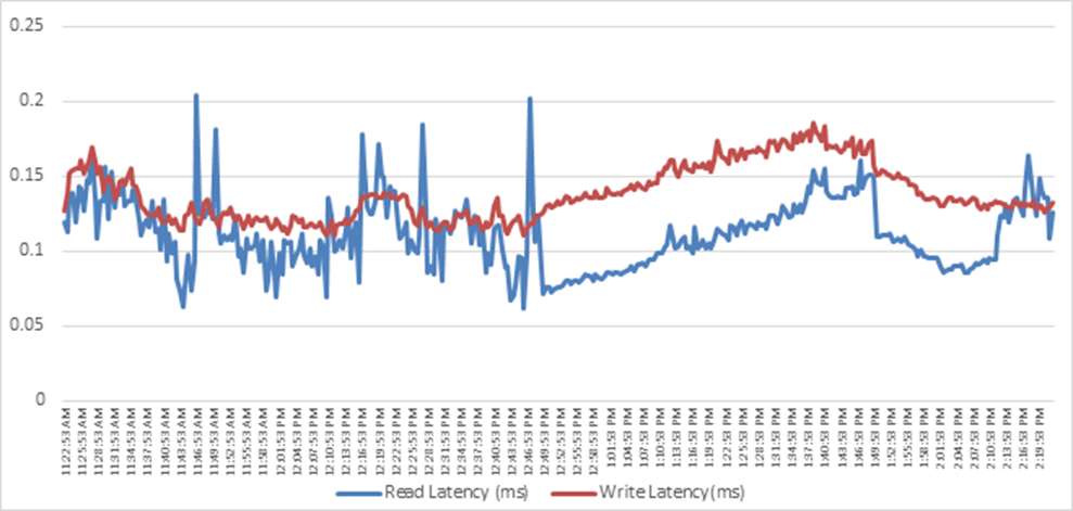 Related image, diagram or screenshot