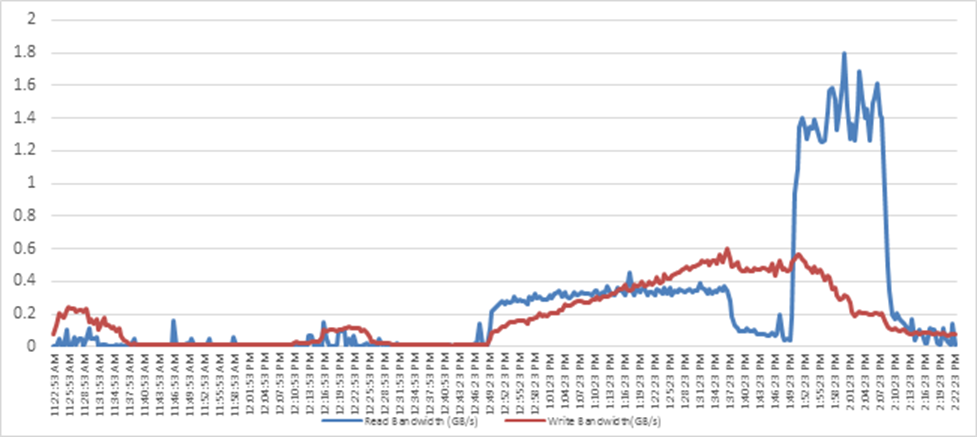 Related image, diagram or screenshot