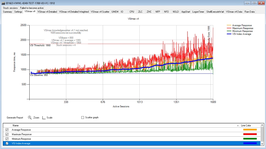 A picture containing chartDescription automatically generated