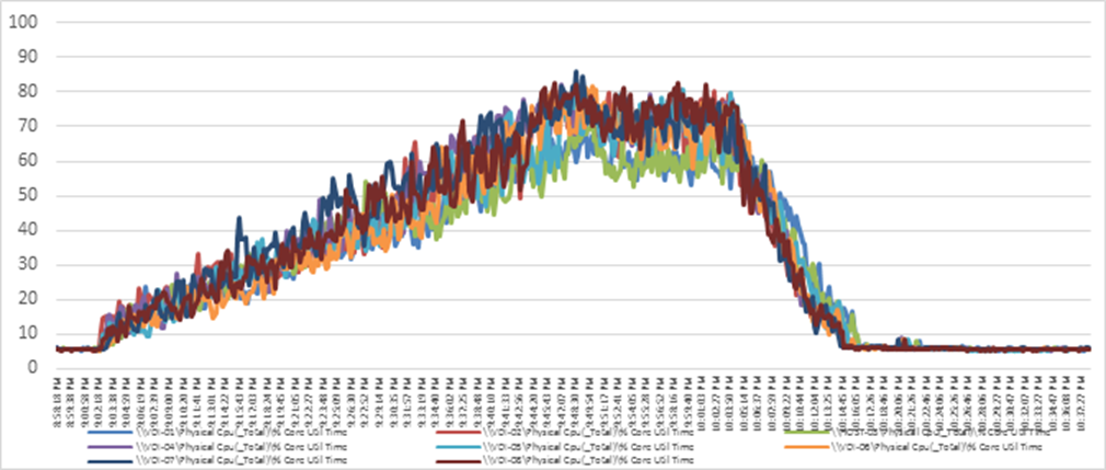 Related image, diagram or screenshot