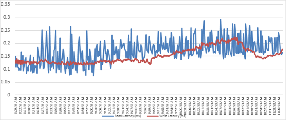 Related image, diagram or screenshot