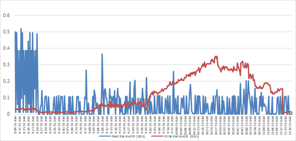 Related image, diagram or screenshot