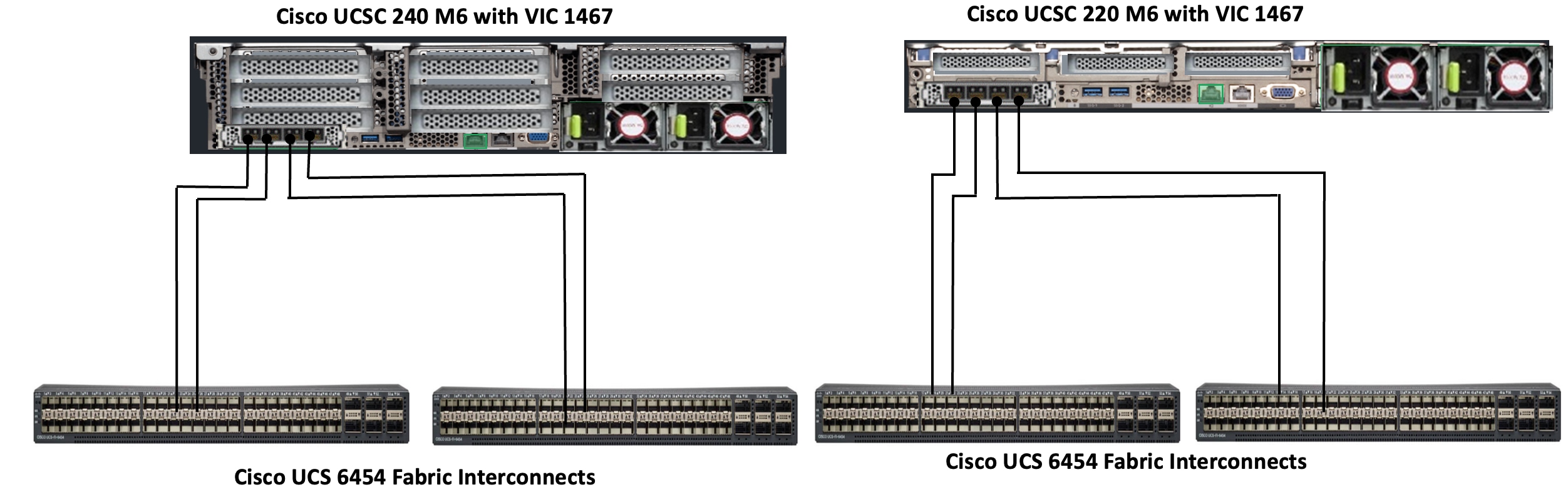 A diagram of a computer connectionAI-generated content may be incorrect.
