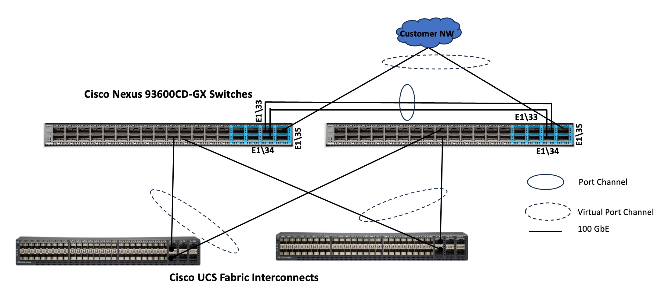 A diagram of a network connectionAI-generated content may be incorrect.
