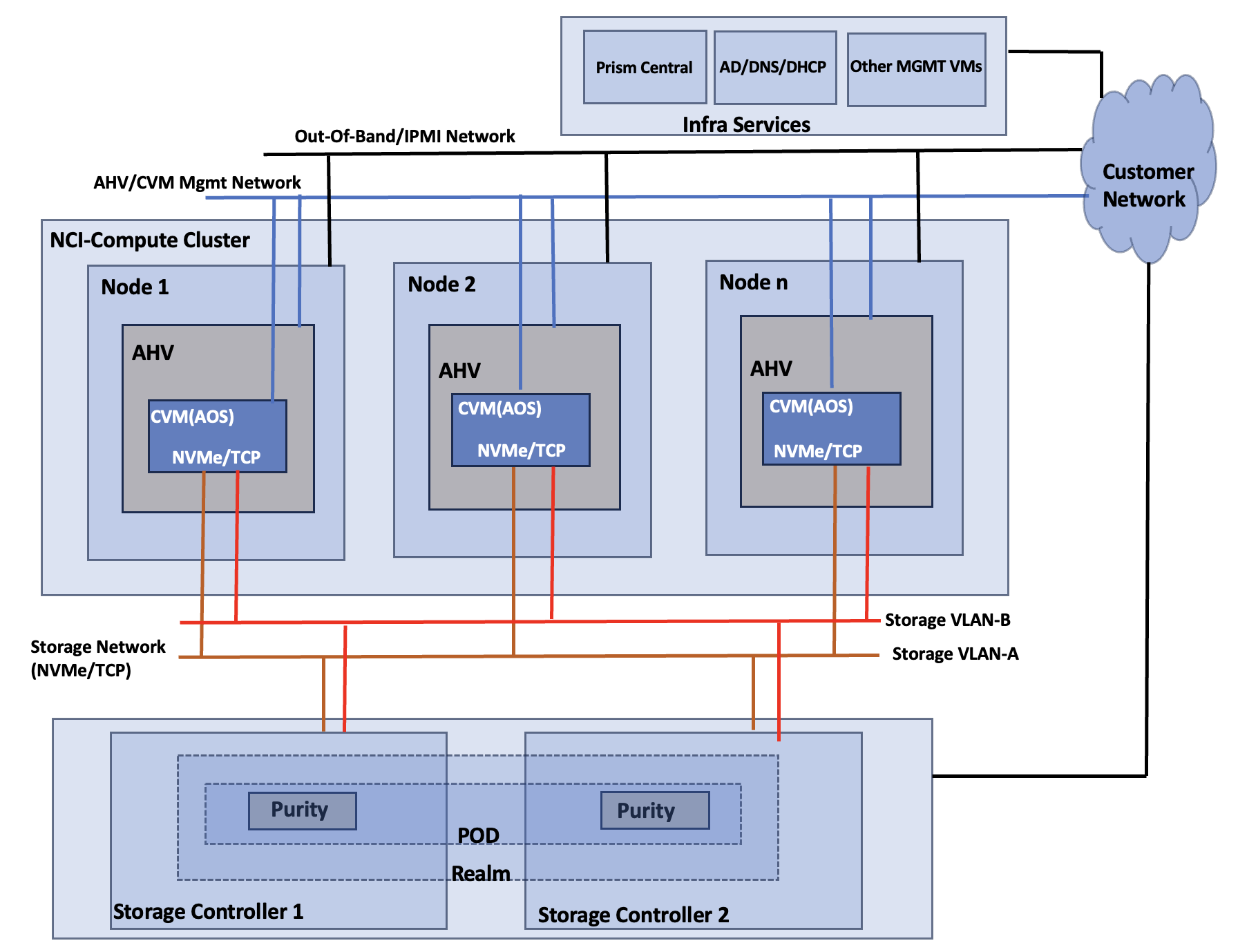 Related image, diagram or screenshot