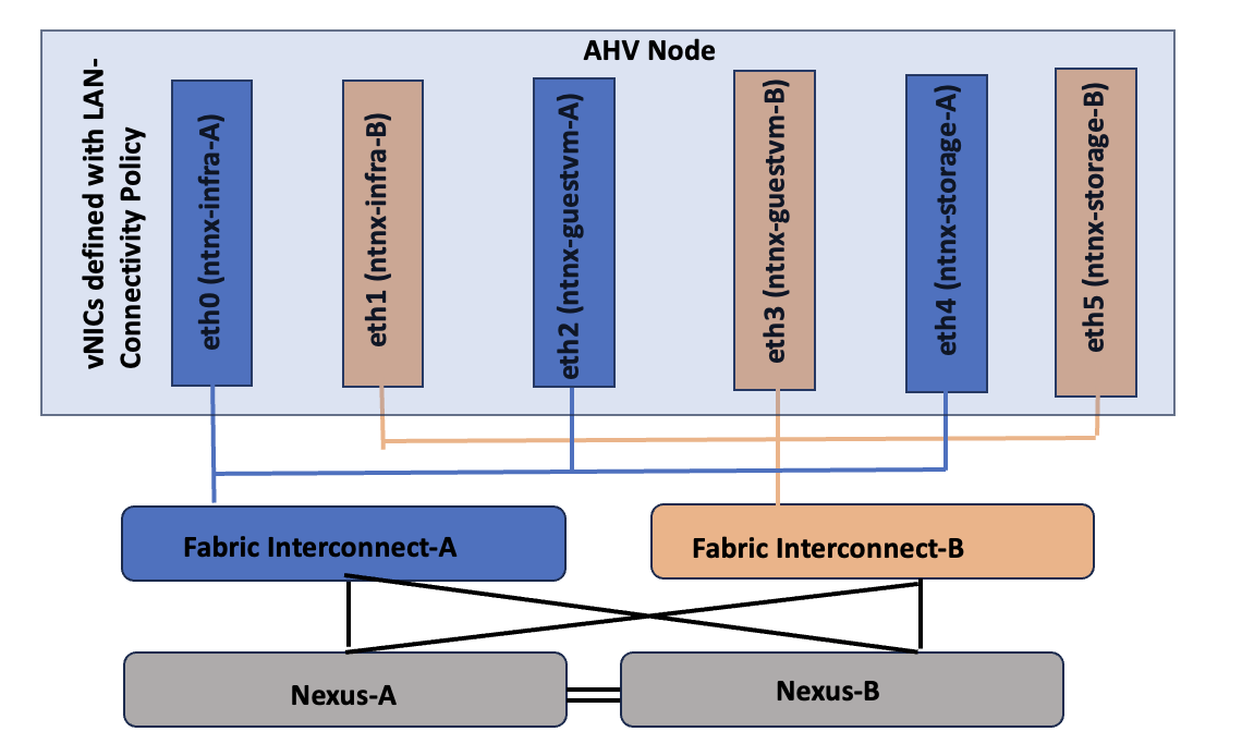 A diagram of a network connectionAI-generated content may be incorrect.