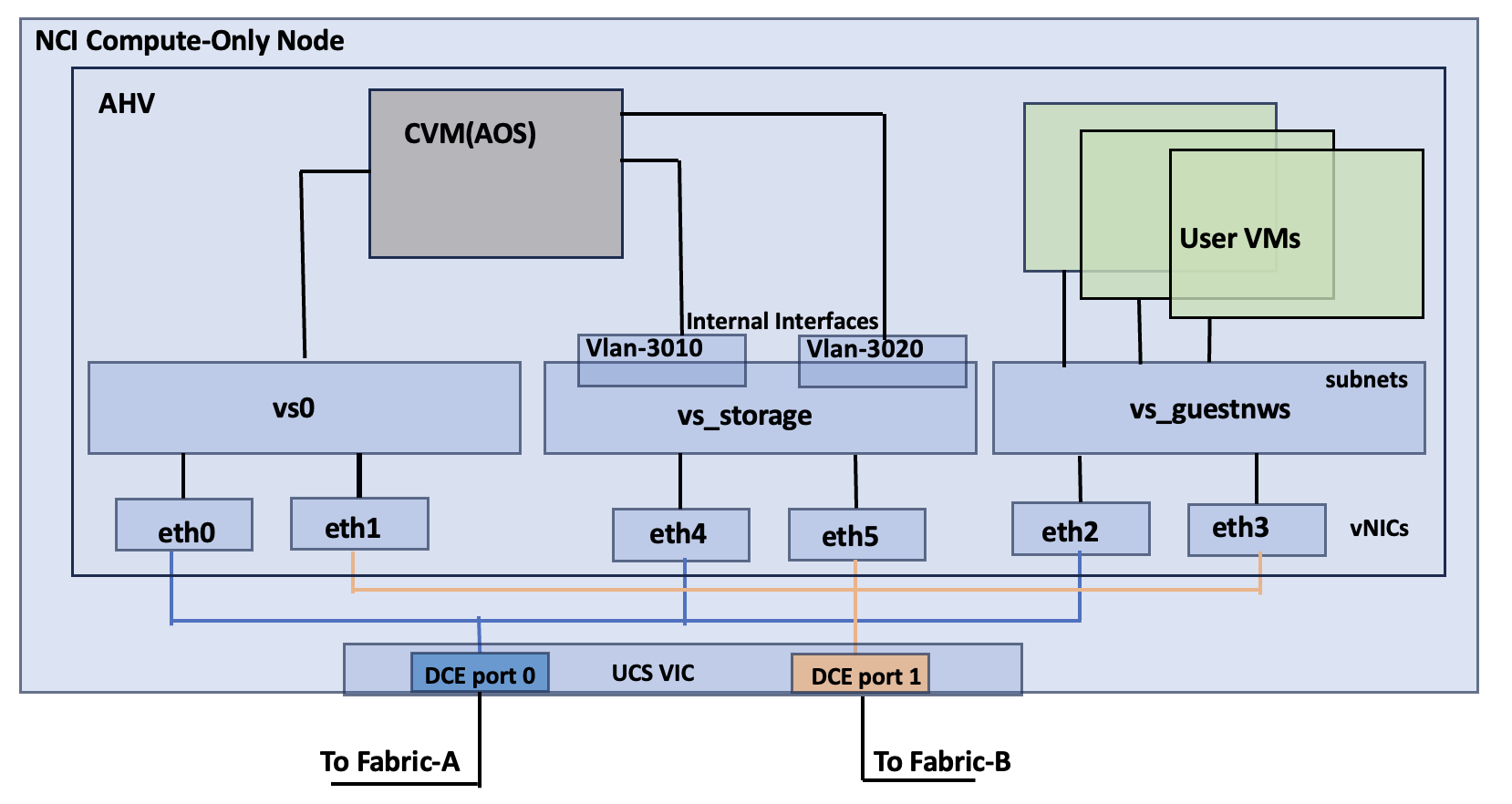 A diagram of a computer hardware systemAI-generated content may be incorrect.